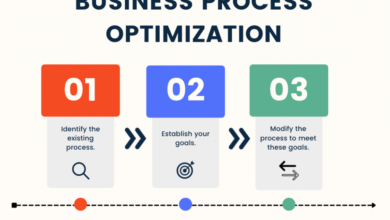Workflow Processes for Maximum Business Efficiency
