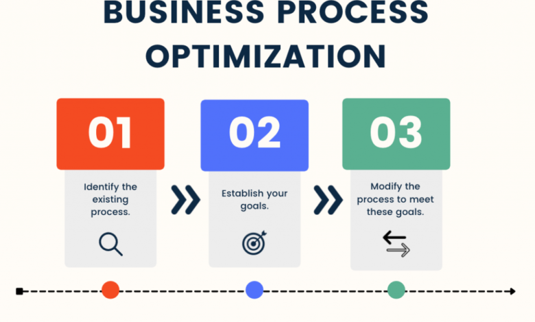 Workflow Processes for Maximum Business Efficiency