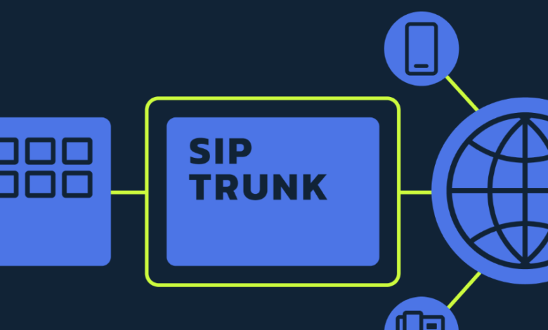 SIP Trunking