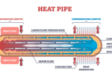 Pipe Thermal