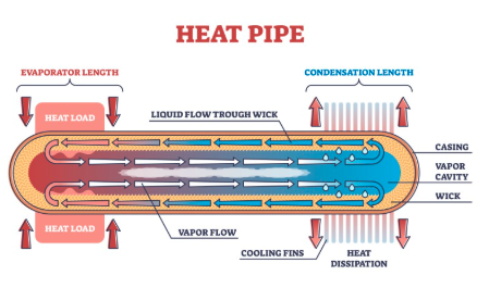 Pipe Thermal