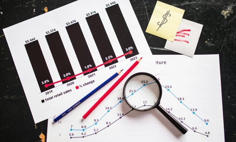 profitable stock selection criteria