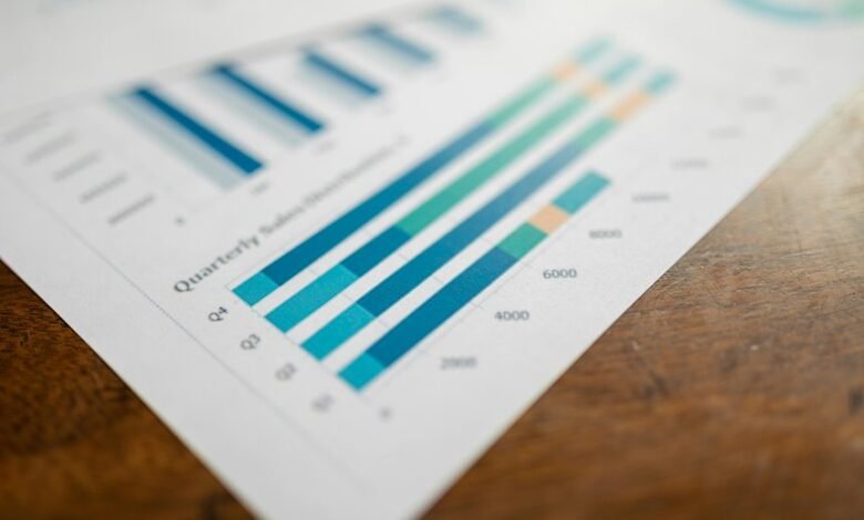 transformative growth performance outlook